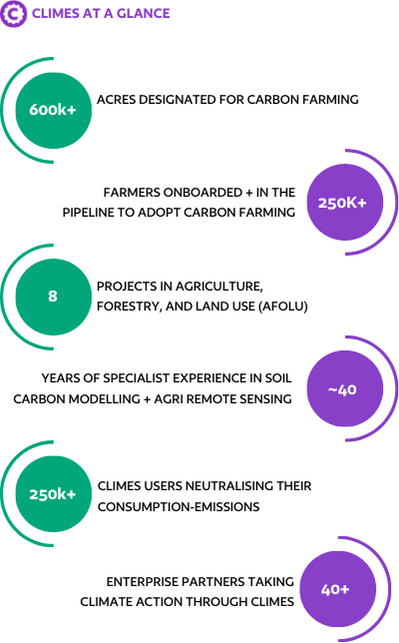 What will it take for smallholder farmers to transition to low-emissions agriculture?