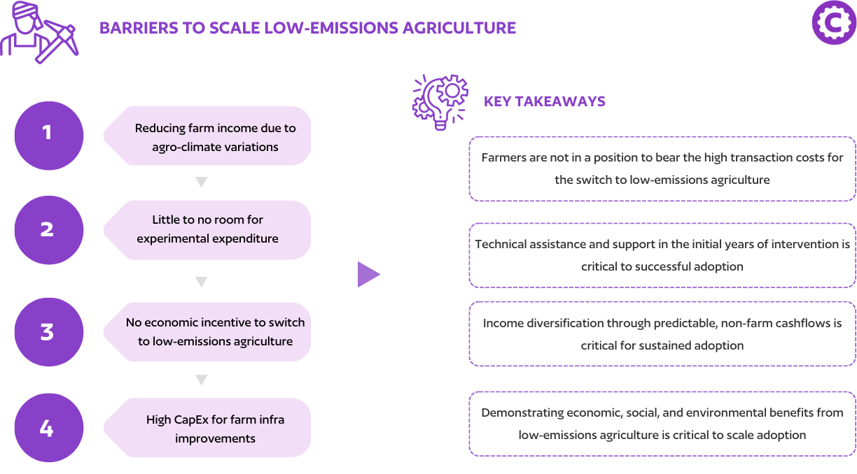 What will it take for smallholder farmers to transition to low-emissions agriculture?