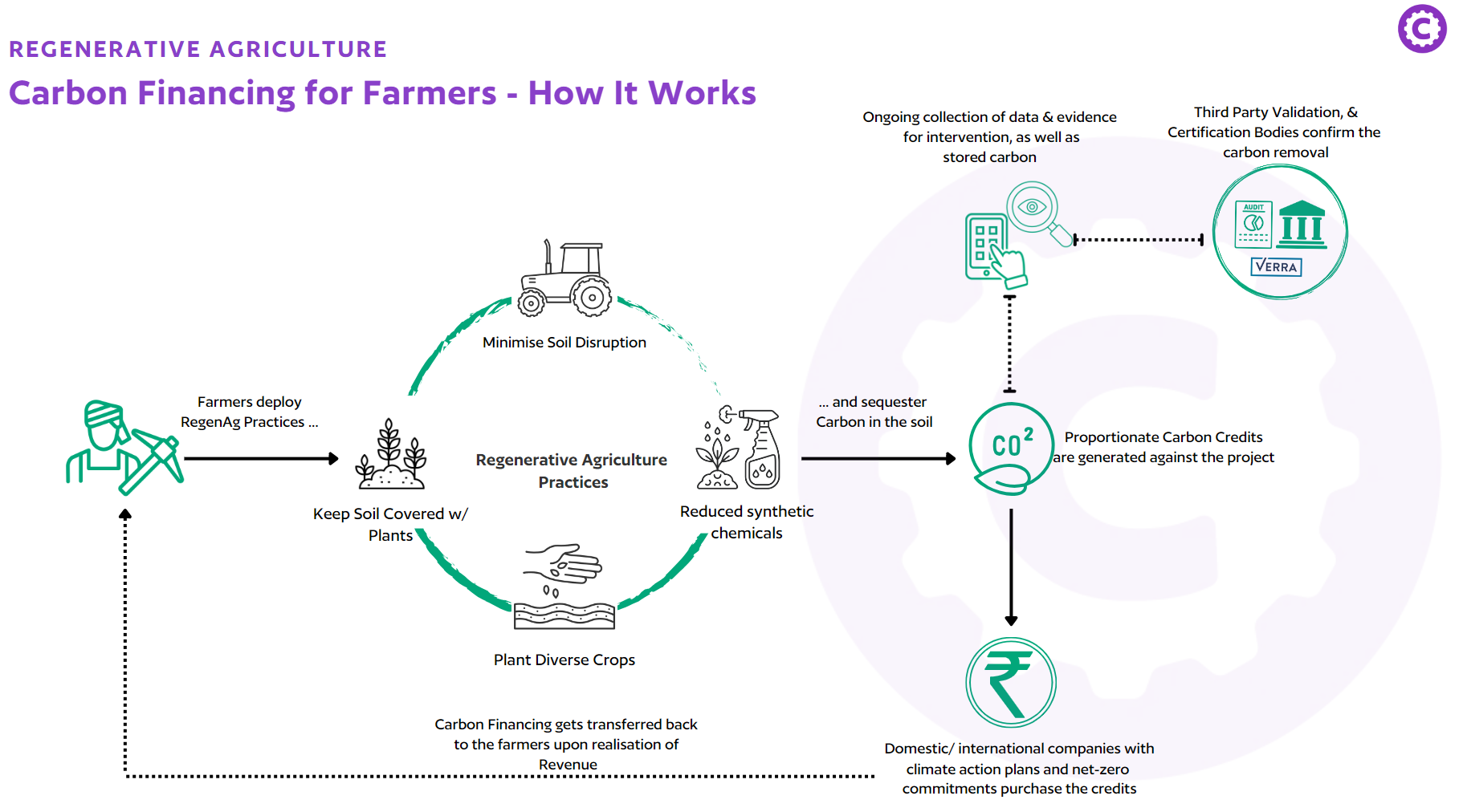 What will it take for smallholder farmers to transition to low-emissions agriculture?
