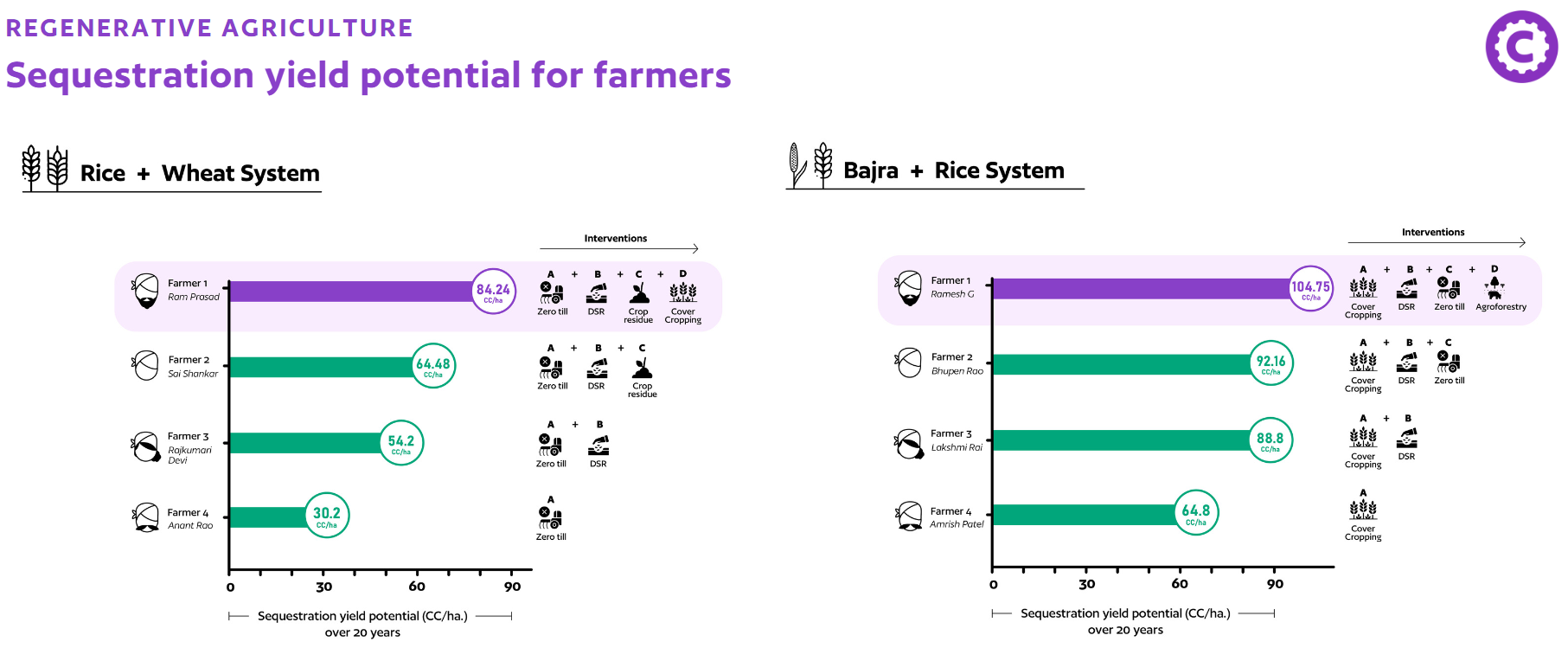 What will it take for smallholder farmers to transition to low-emissions agriculture?