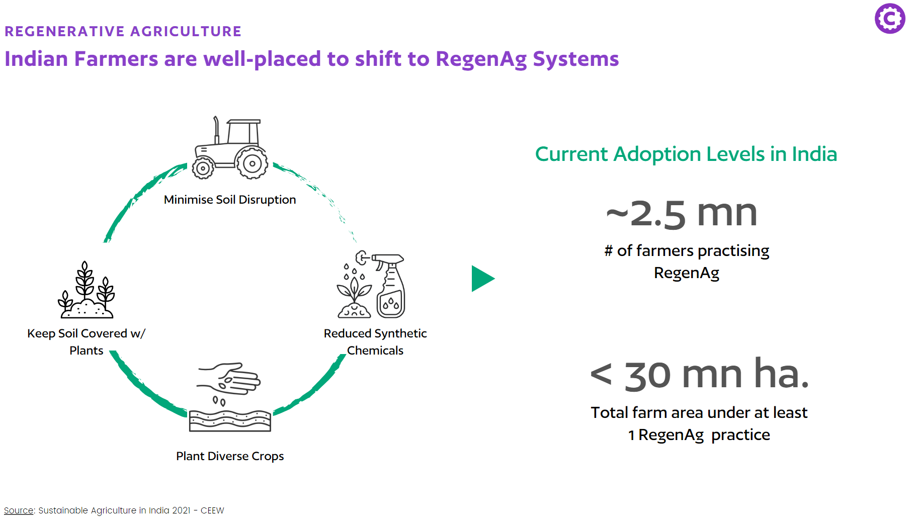 What will it take for smallholder farmers to transition to low-emissions agriculture?