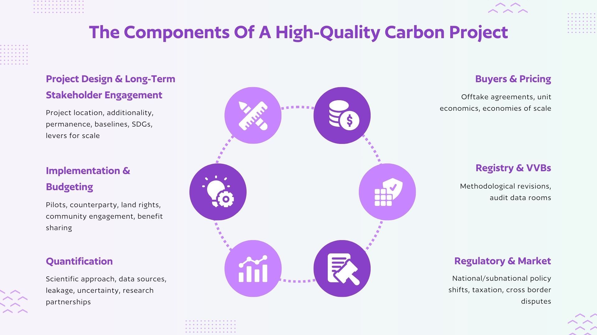 The Quest for Quality: Designing a high-quality carbon project in India