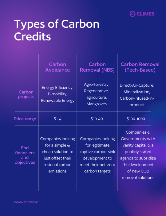 Carbon Markets 3.0: Building healthier incentive systems to close the massive climate finance gap