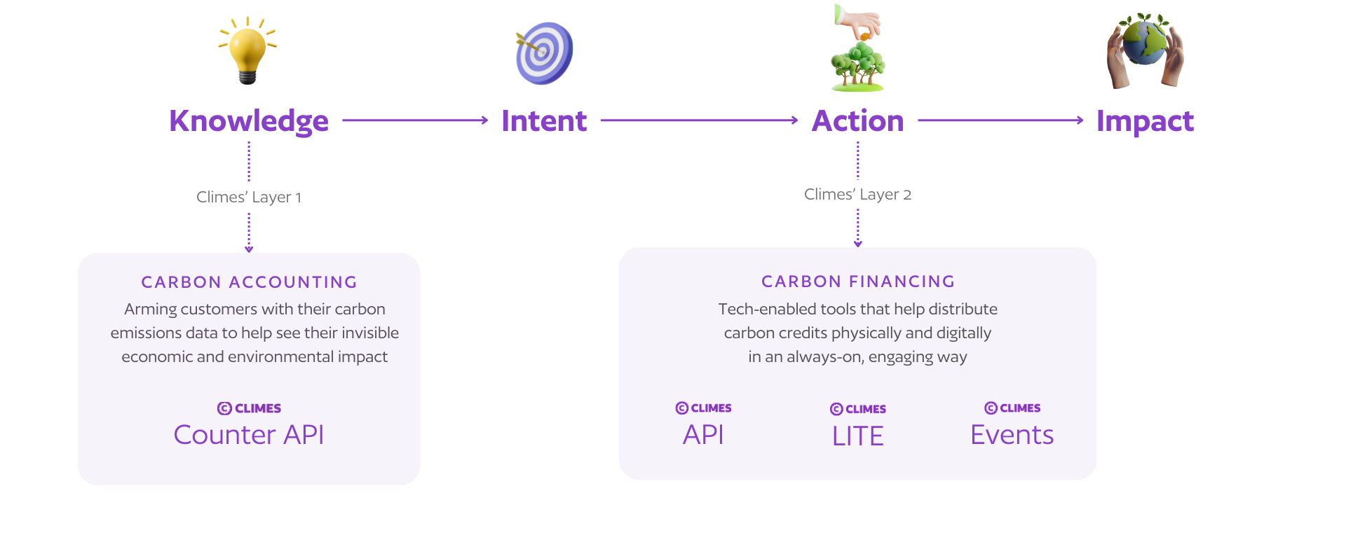 A Global IT Enterprise’s Step Towards Achieving Their Net-Zero Goal